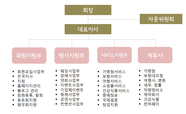 보성웨딩클럽㈜사업자등록증